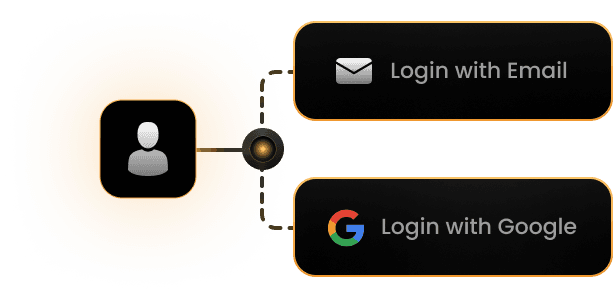 Account linking flow diagram