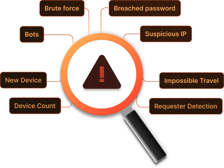 Attack Protection Suite architecture diagram