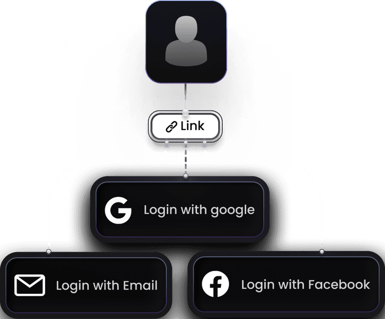 Account linking architecture diagram