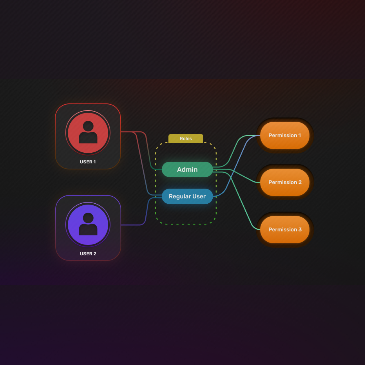 How to Manage Roles and Permissions on Discord