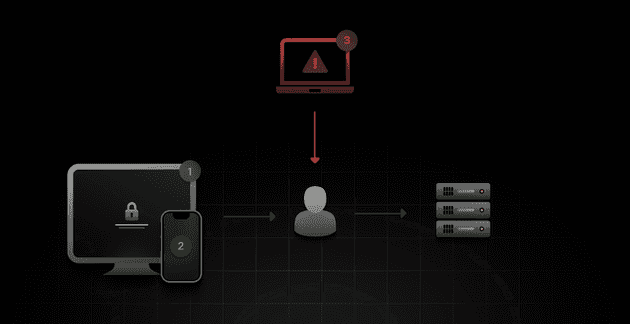 device count tracking