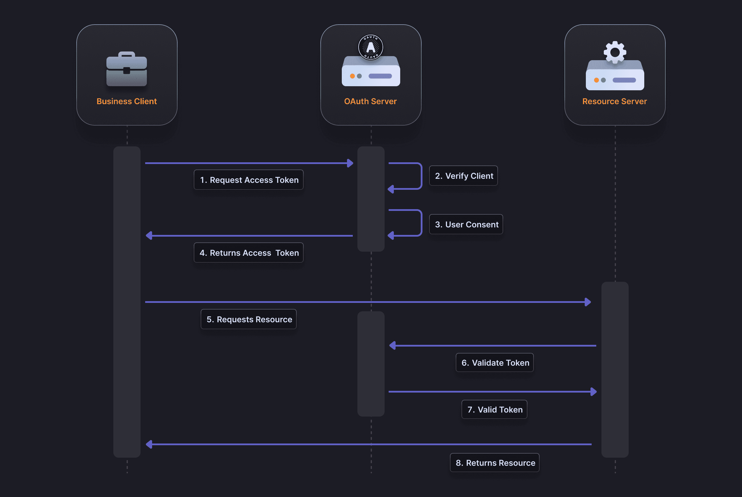 SAML Vs OAuth Choosing The Right Protocol For Authentication SAML Vs OAuth Choosing The Right Protocol For Authentication