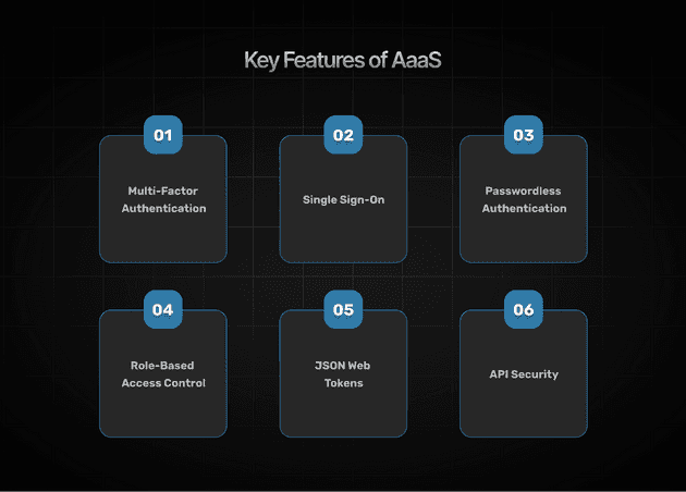 Key Features of AaaS Solutions