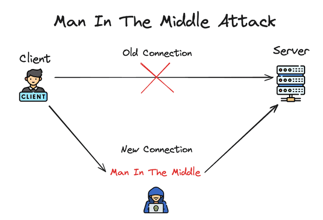 man in the middle