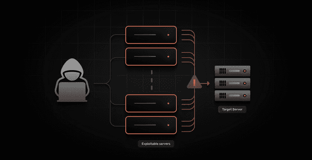 requester detection