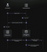 Balance Security & UX With Token Based Authentication