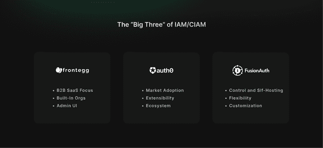 The Big Three OF IAMCIAM