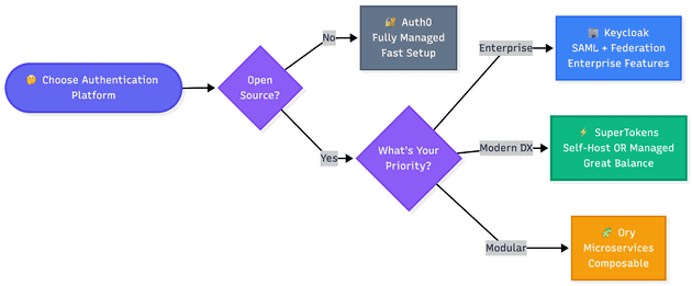 Quick Best-Fit Snapshots