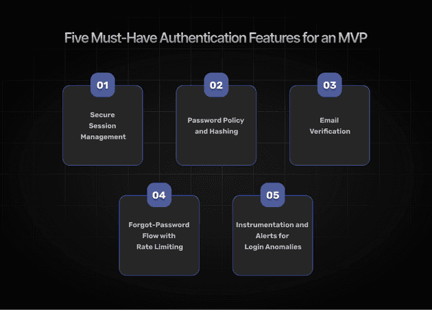 Five Must-Have Authentication Features for an MVP
