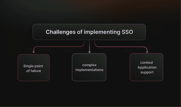 SSO best practices