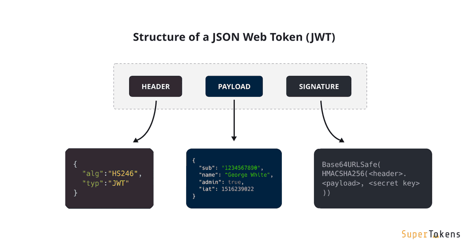 oauth-vs-jwt-json-web-tokens-an-in-depth-comparison