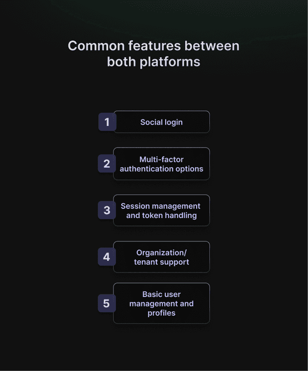 Common features between both platforms
