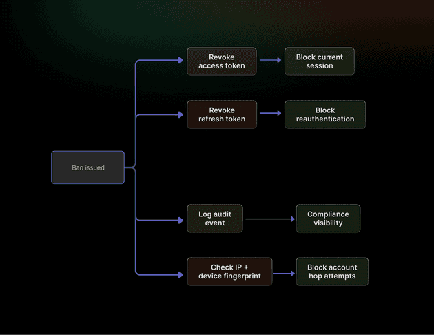 Security Considerations