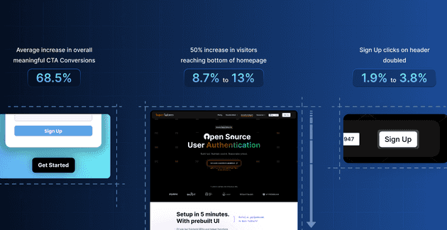 SuperTokens new stats