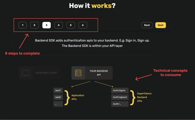 SuperTokens how it works section