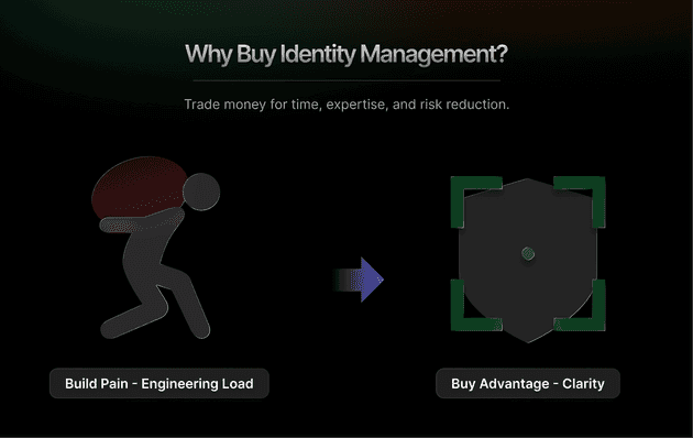 Why Buy Identity Management
