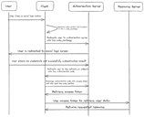 Understanding Authorization code flow with PKCE