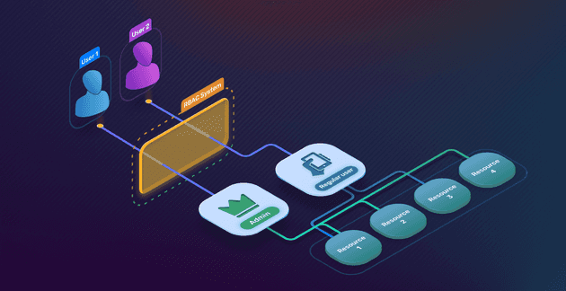 SuperTokens user management dashboard