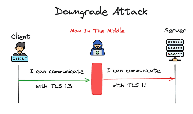downgrade attack