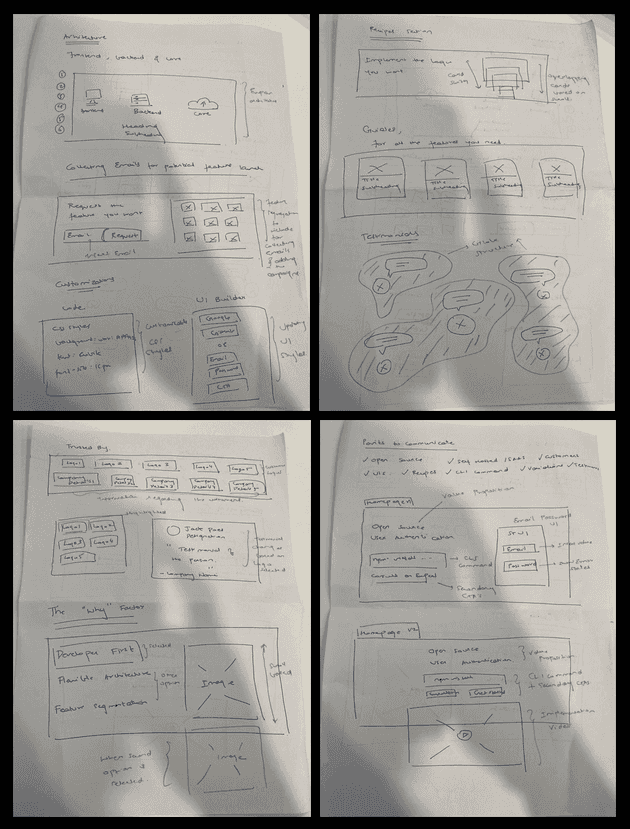 SuperTokens paper layouts